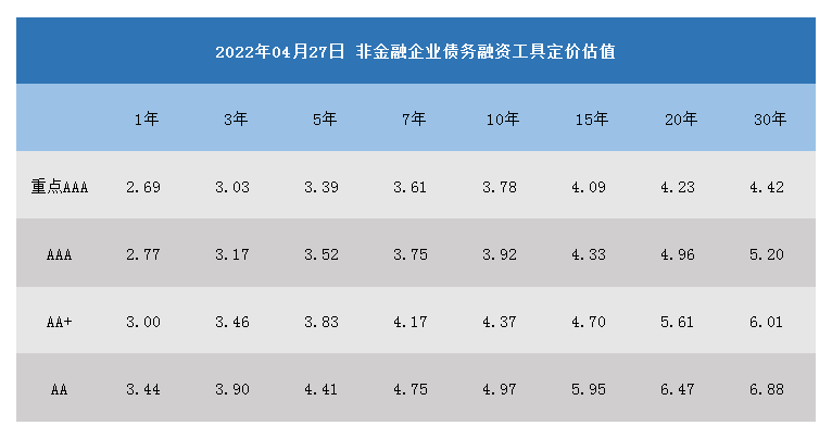 非金融企業(yè)債務融資工具定價估值_A1I6.png