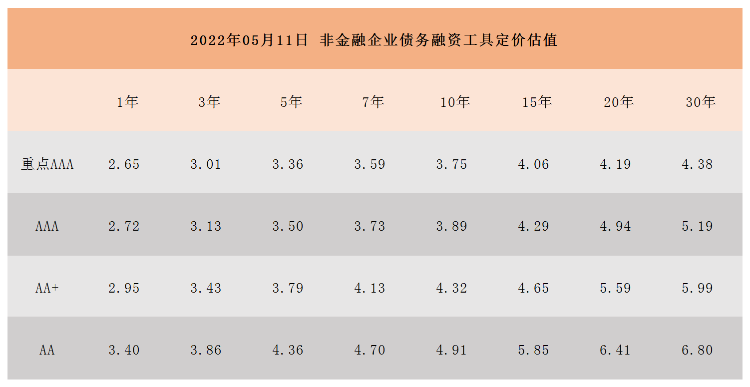 非金融企業(yè)債務(wù)融資工具定價估值_A1I6.png