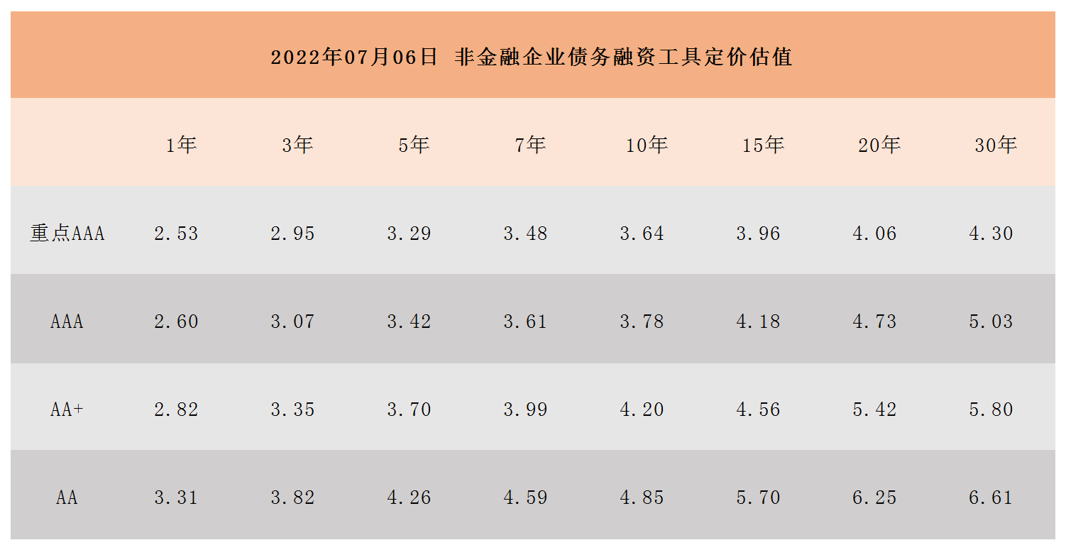 非金融企業(yè)債務(wù)融資工具定價(jià)估值_A1I6.png