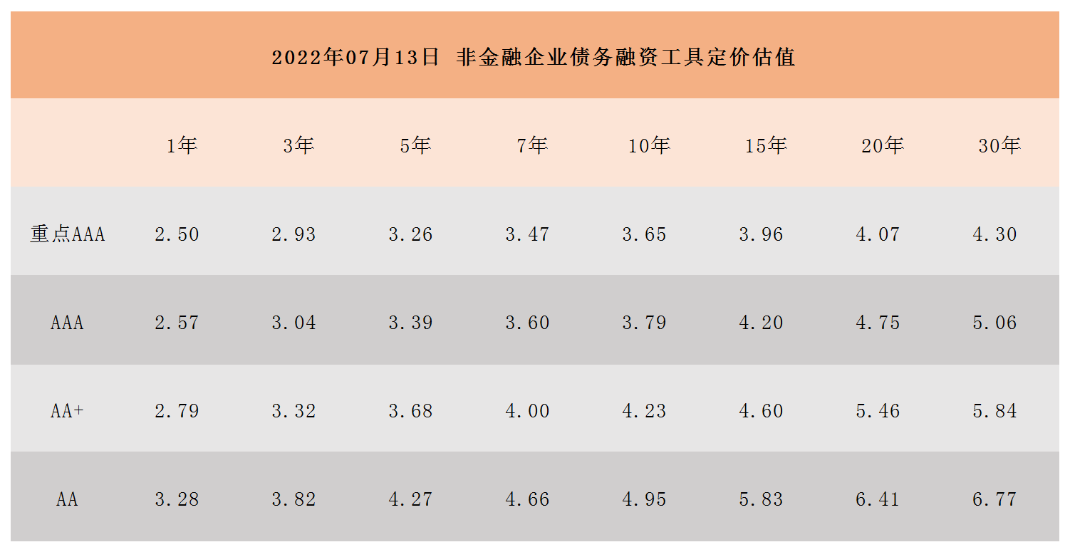 非金融企業(yè)債務(wù)融資工具定價(jià)估值_A1I6.png