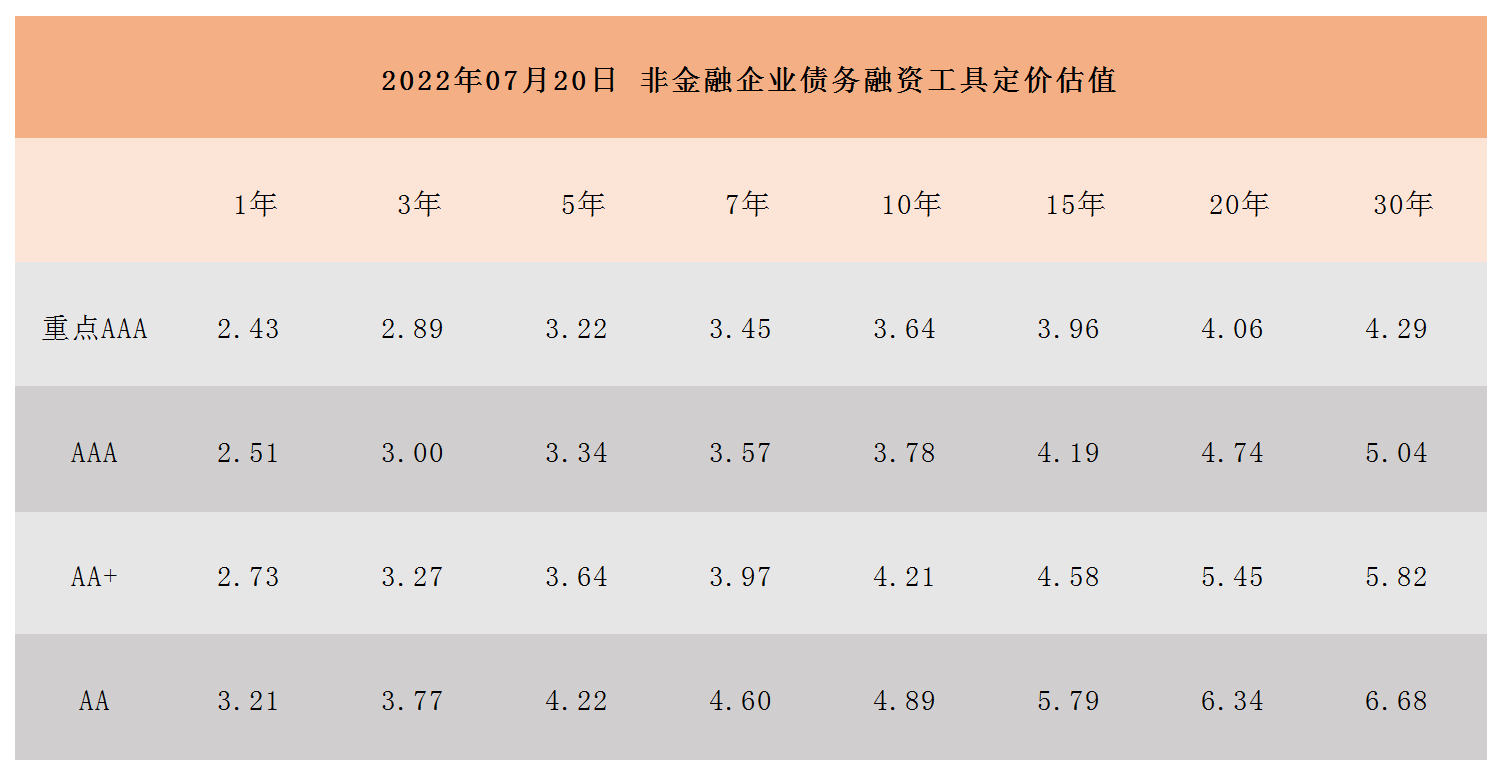 非金融企業(yè)債務(wù)融資工具定價估值_A1I6.png