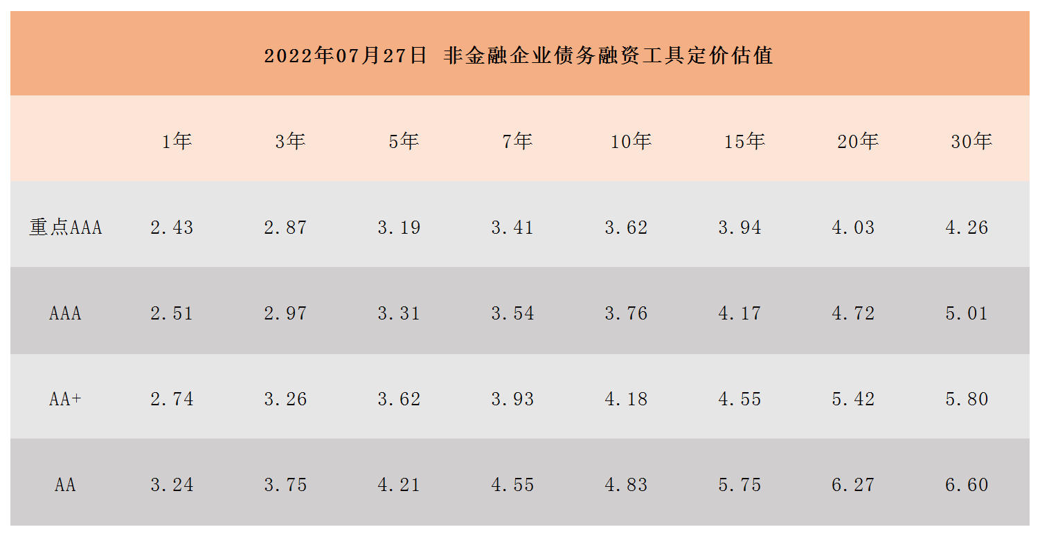 非金融企業(yè)債務(wù)融資工具定價估值_A1I6.png