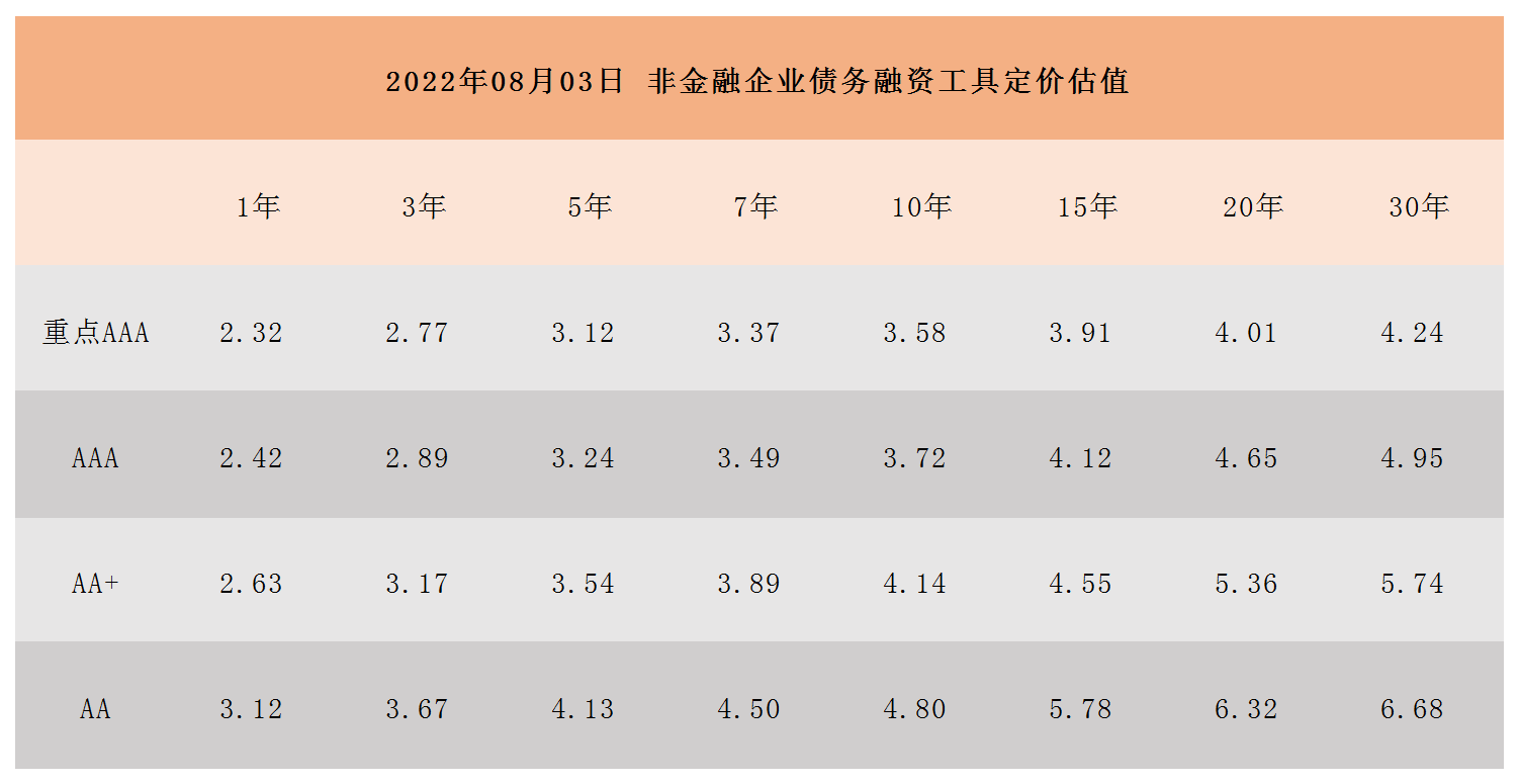 非金融企業(yè)債務(wù)融資工具定價(jià)估值_A1I6.png