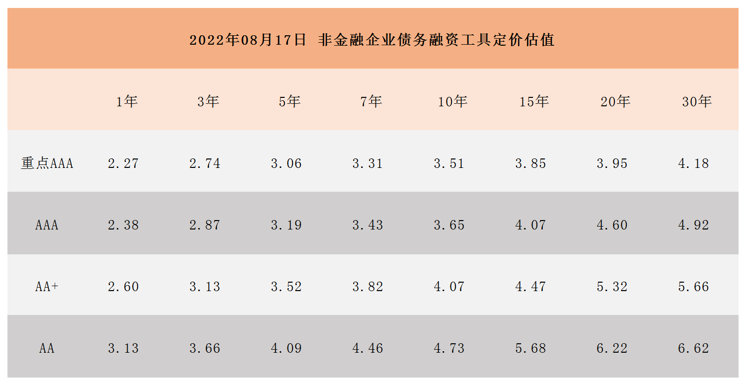 非金融企業(yè)債務(wù)融資工具定價(jià)估值_A1I6.png