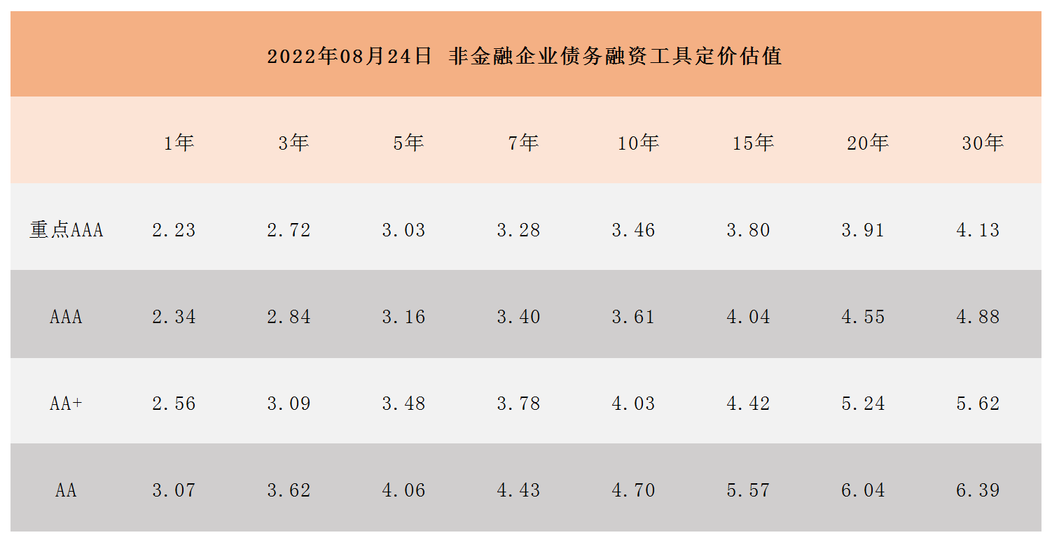 非金融企業(yè)債務(wù)融資工具定價(jià)估值_A1I6.png