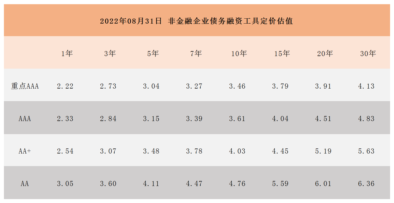 非金融企業(yè)債務(wù)融資工具定價(jià)估值_A1I6.png