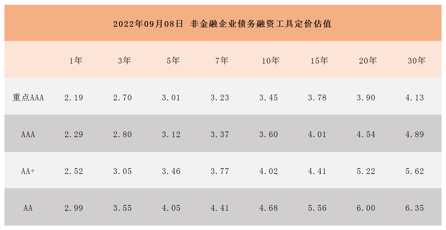 非金融企業(yè)債務(wù)融資工具定價(jià)估值_A1I6.png