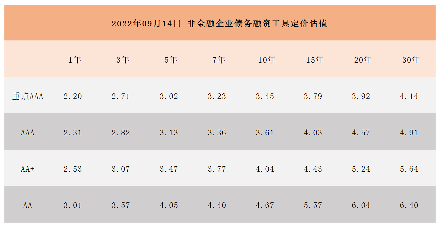 非金融企業(yè)債務(wù)融資工具定價(jià)估值_A1I6.png