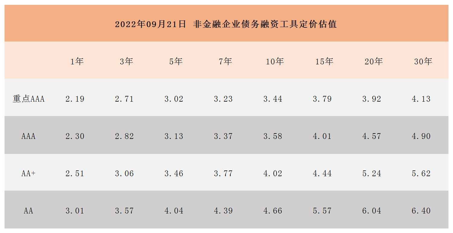 非金融企業(yè)債務(wù)融資工具定價估值_A1I6.png