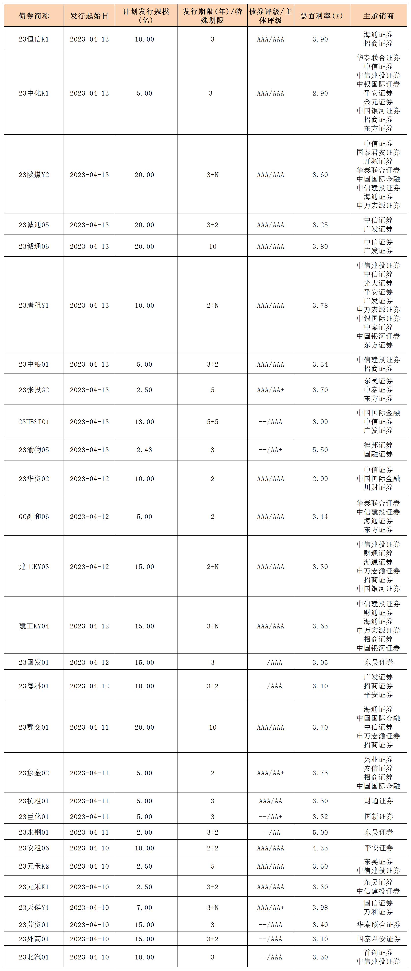 1-6_一般公司債.jpg