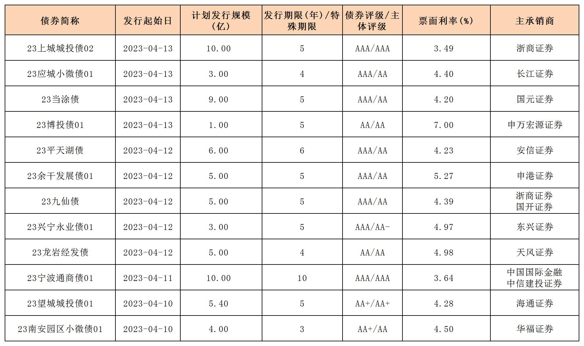 1-6_企業(yè)債.jpg