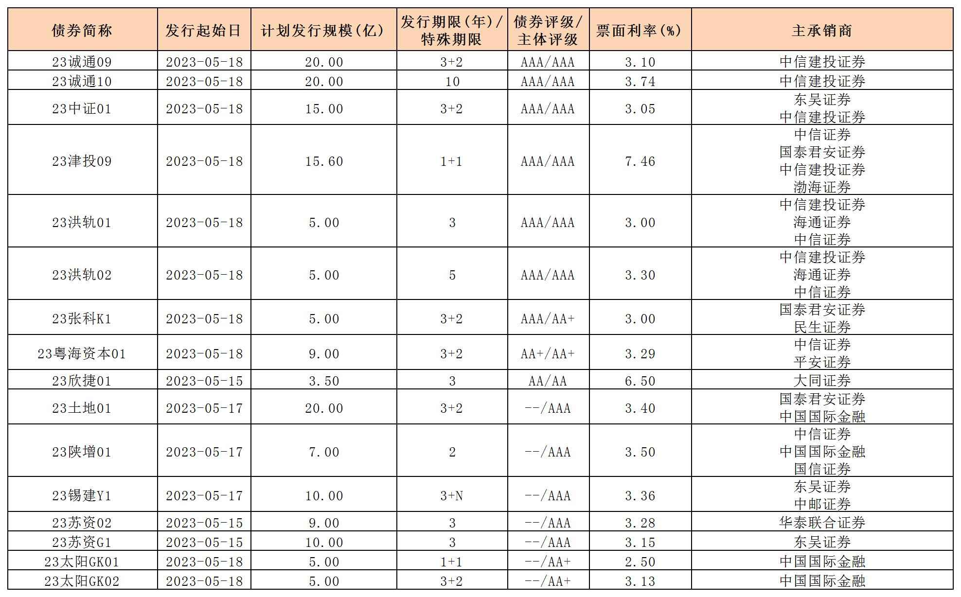 一般公司債.jpg