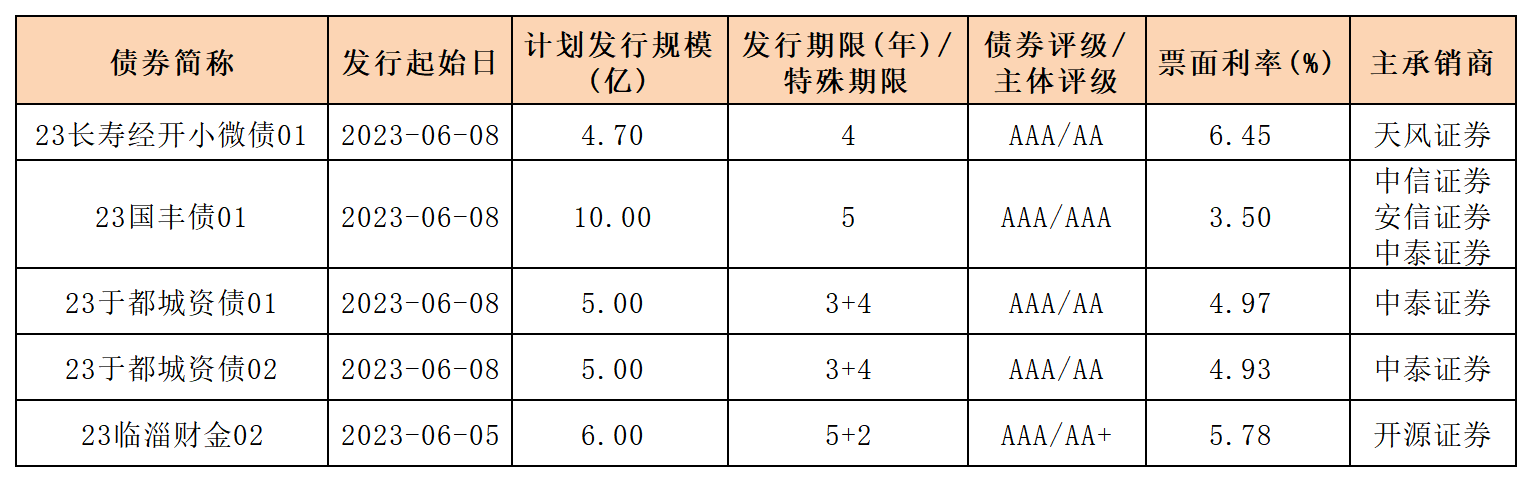 新發(fā)行債券_一般企業(yè)債.png