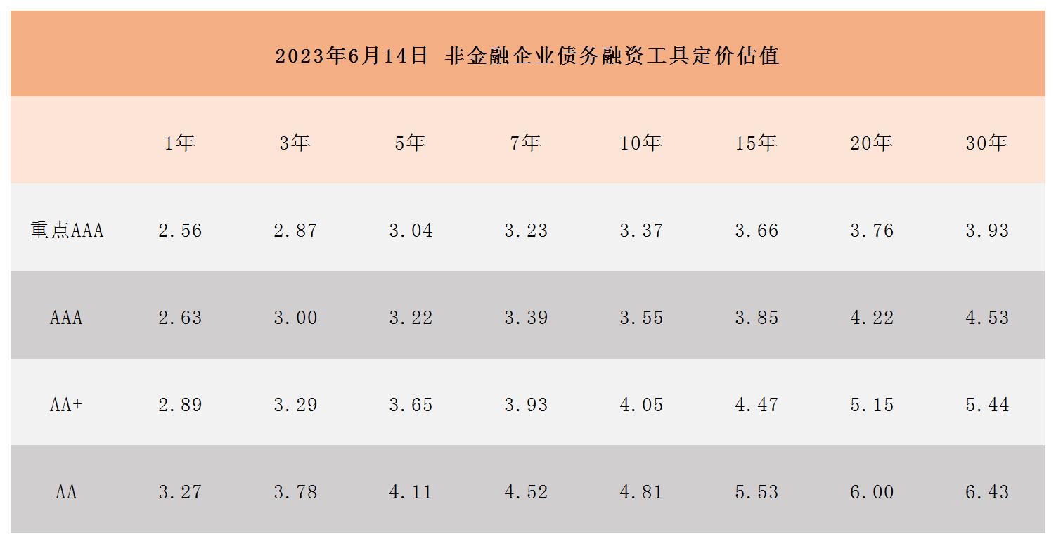 非金融企業(yè)債務(wù)融資工具定價(jià)估值_Sheet1.jpg