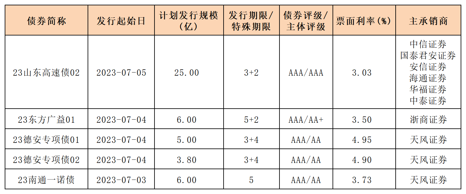 新發(fā)行債券0707_一般企業(yè)債.png