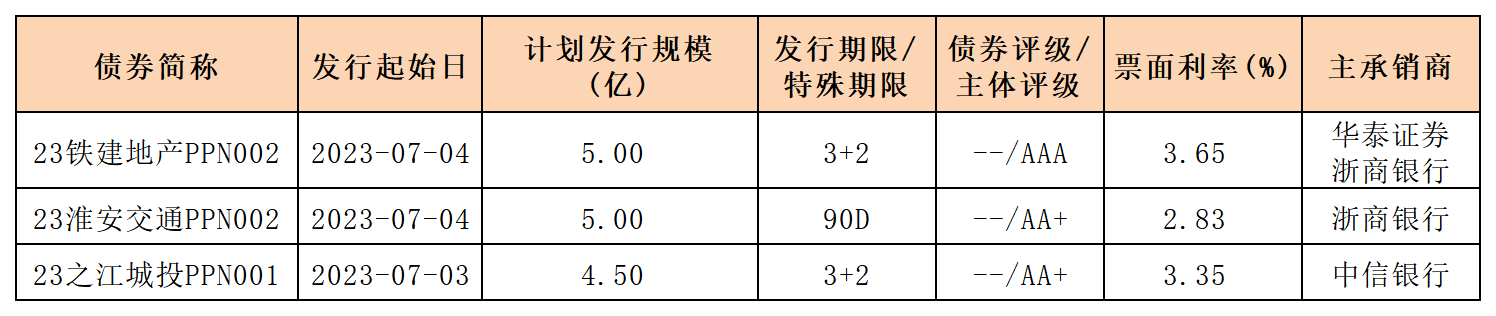 新發(fā)行債券0707_PPN.png