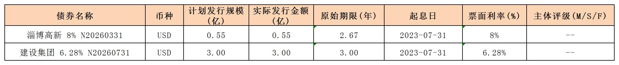 新發(fā)行債券(20230728)_海外債.jpg