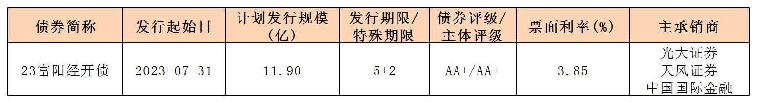 新發(fā)行債券_企業(yè)債.jpg