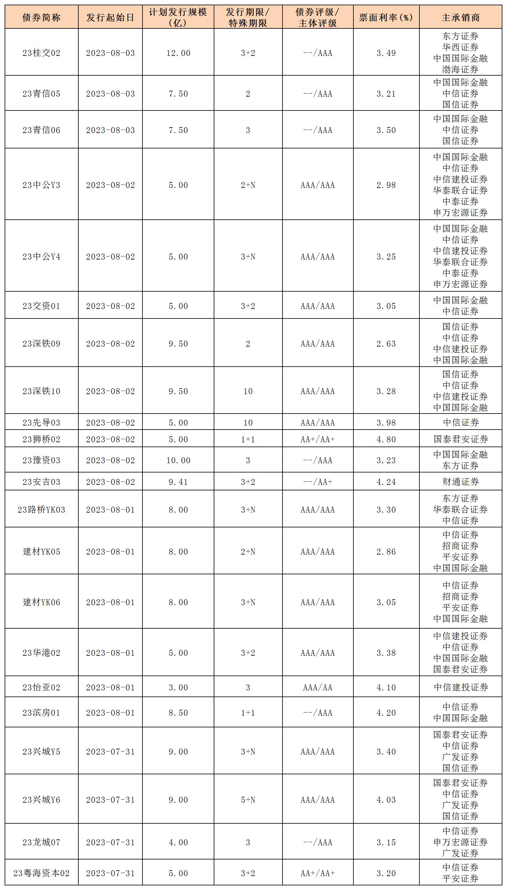 新發(fā)行債券_一般公司債.jpg