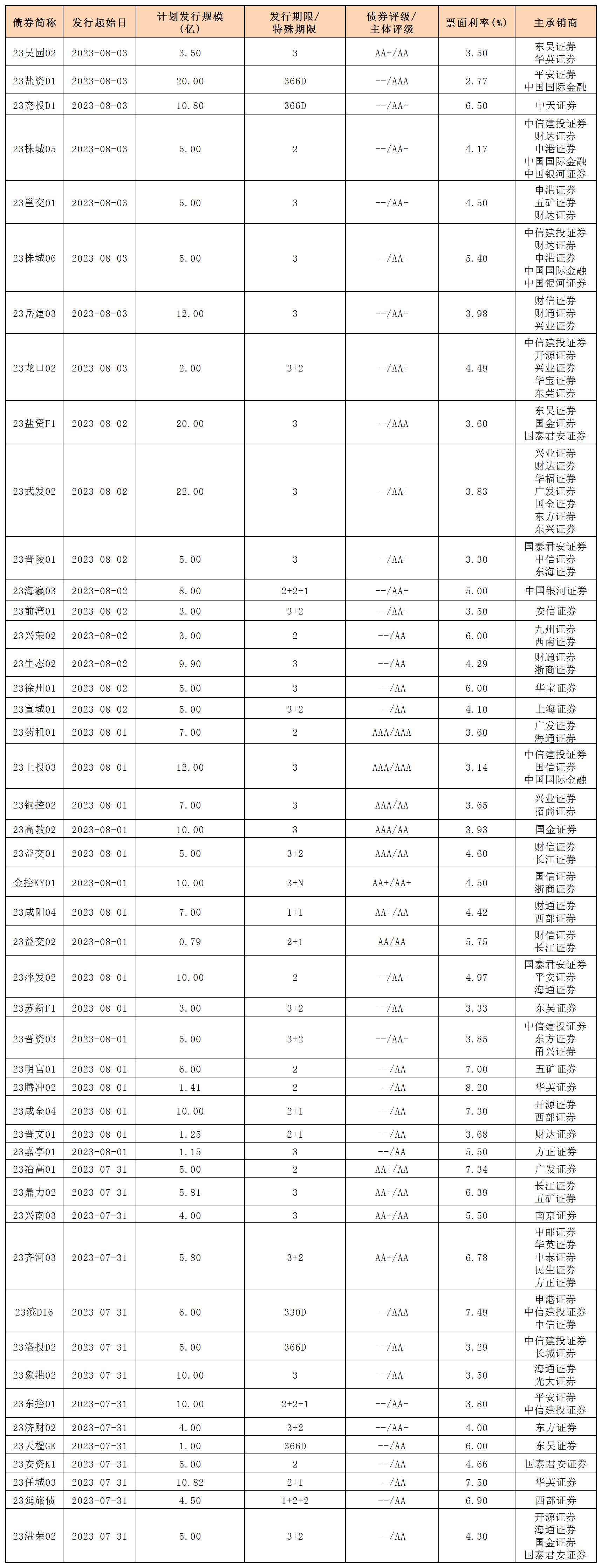 新發(fā)行債券_私募公司債.jpg