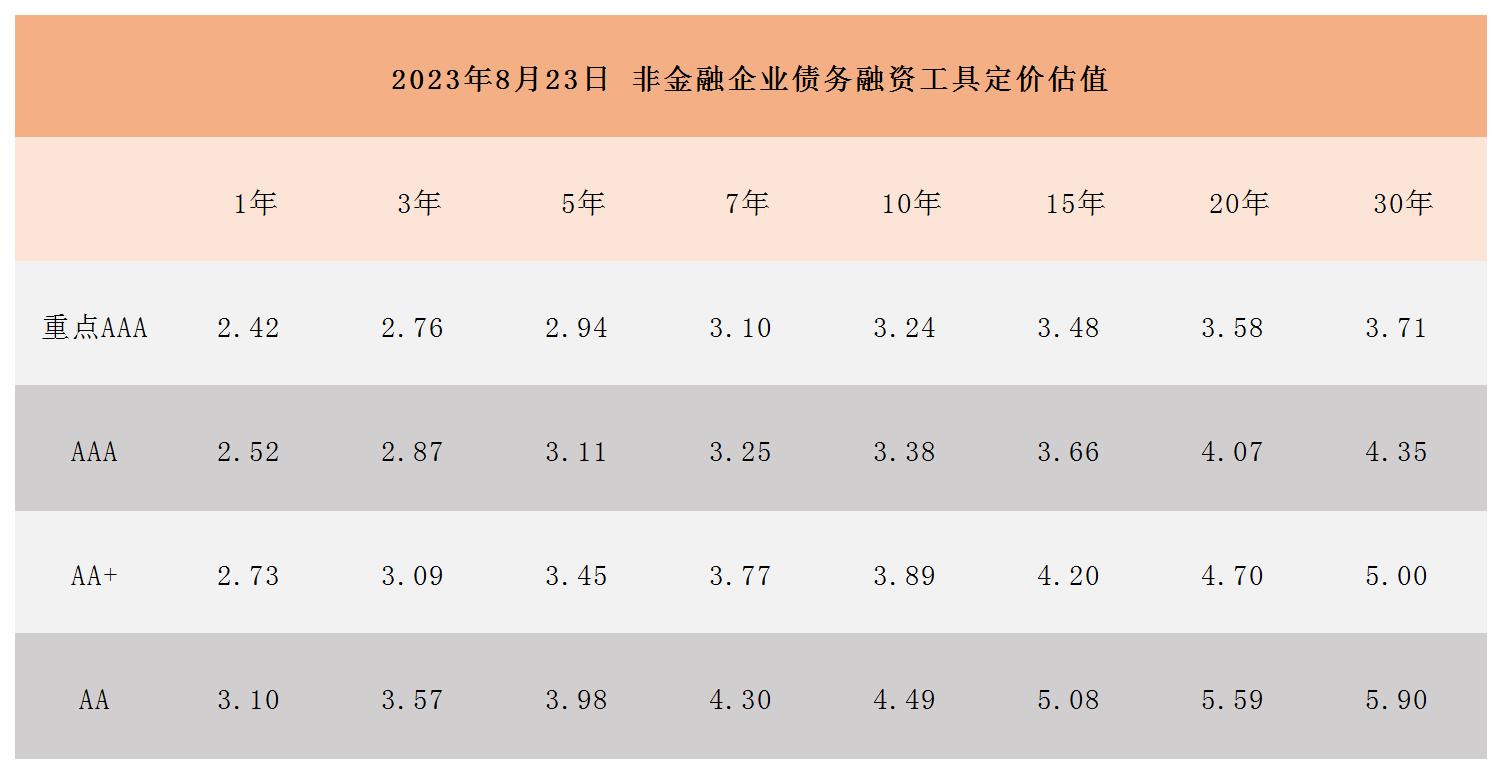 非金融企業(yè)債務(wù)融資工具定價估值_Sheet1.jpg