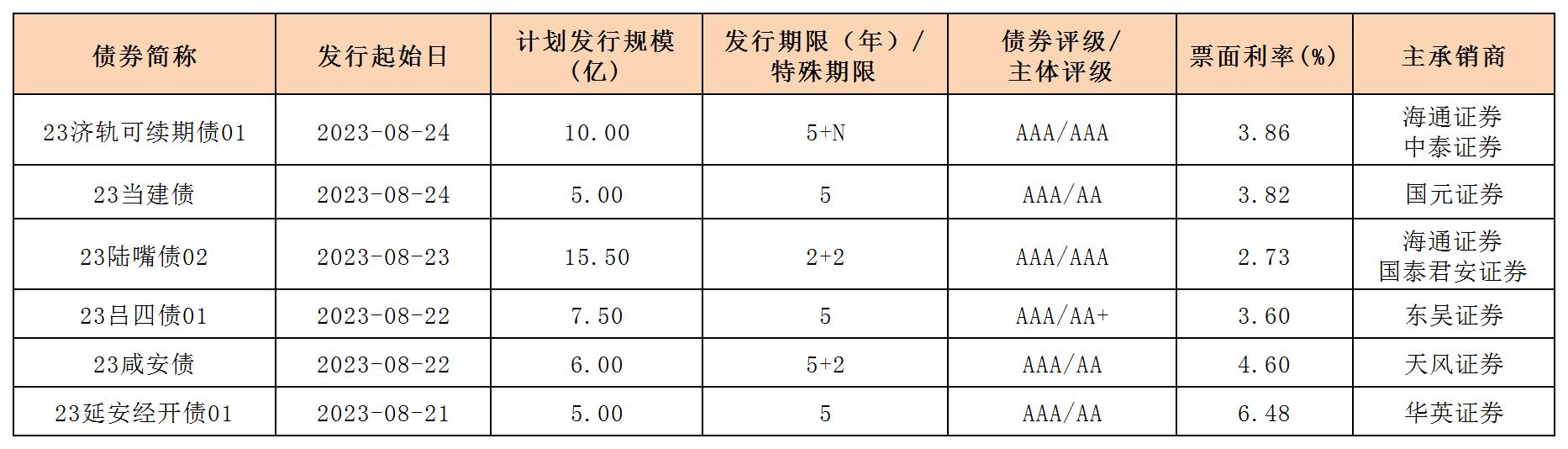 新發(fā)行債券(0825)_一般企業(yè)債.jpg