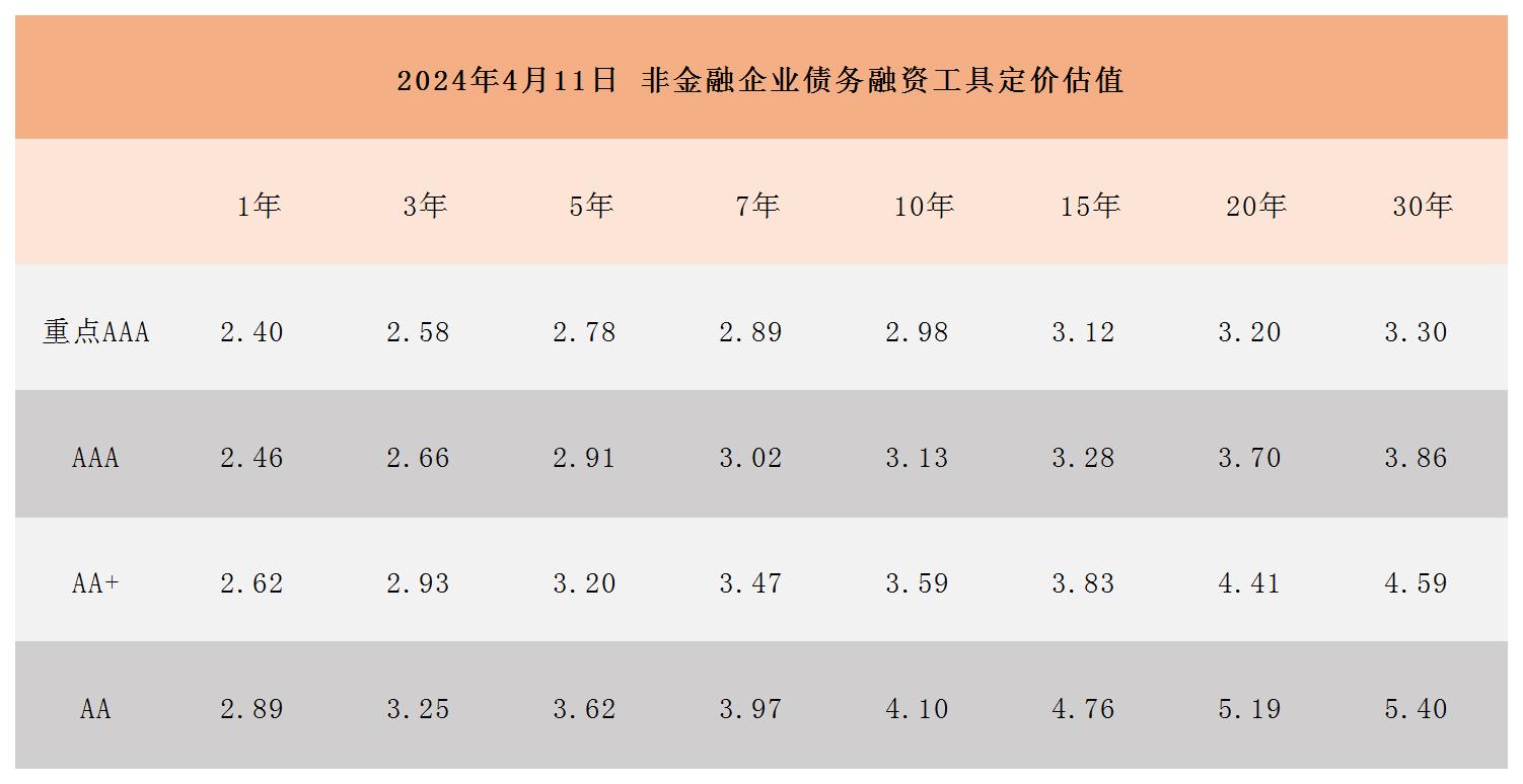 周報用 定價估值412_Sheet1.jpg