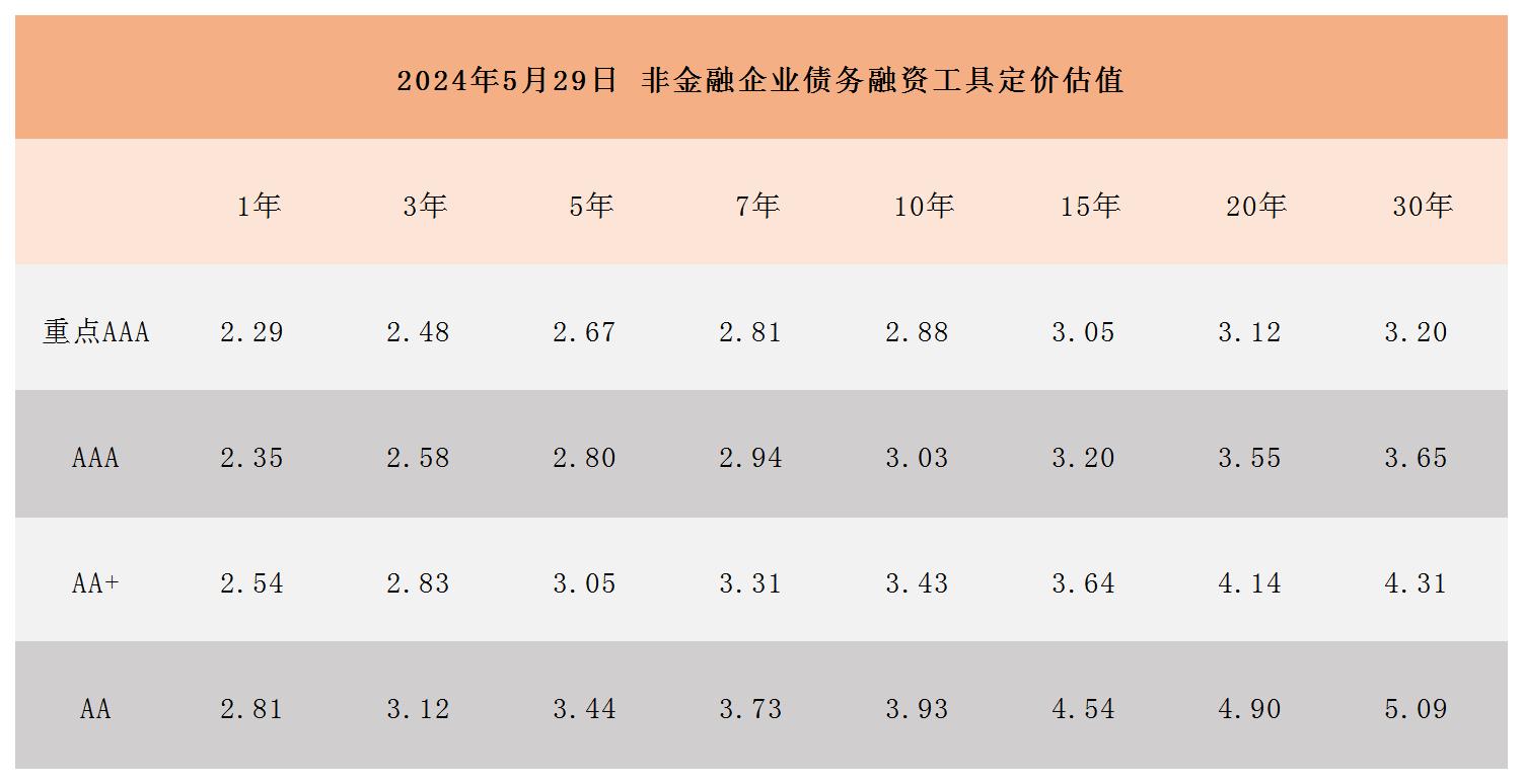 周報用 定價估值531_Sheet1.jpg