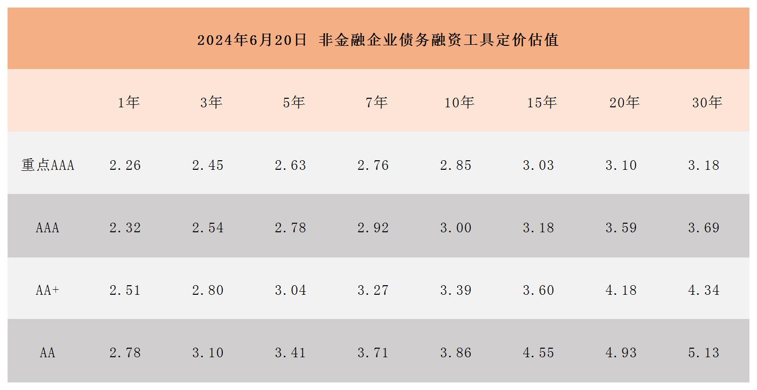 周報用 定價估值621_Sheet1.jpg