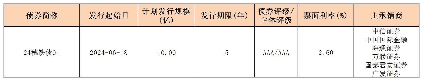 周報用 新發(fā)行債券 內(nèi)地621_一般企業(yè)債.jpg