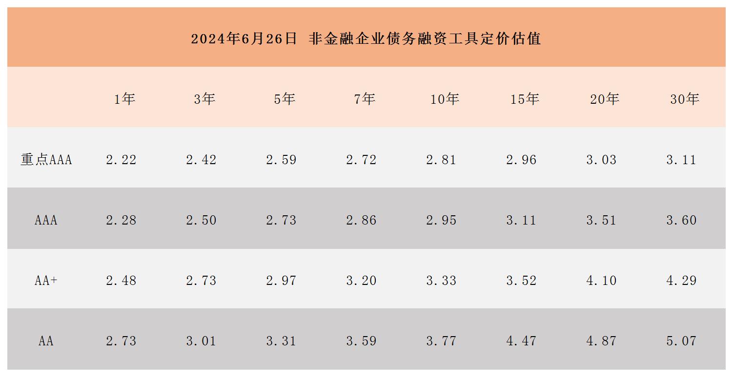 周報用 定價估值0626_Sheet1.jpg