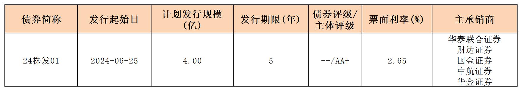 周報用 新發(fā)行債券 內(nèi)地628_一般公司債.jpg