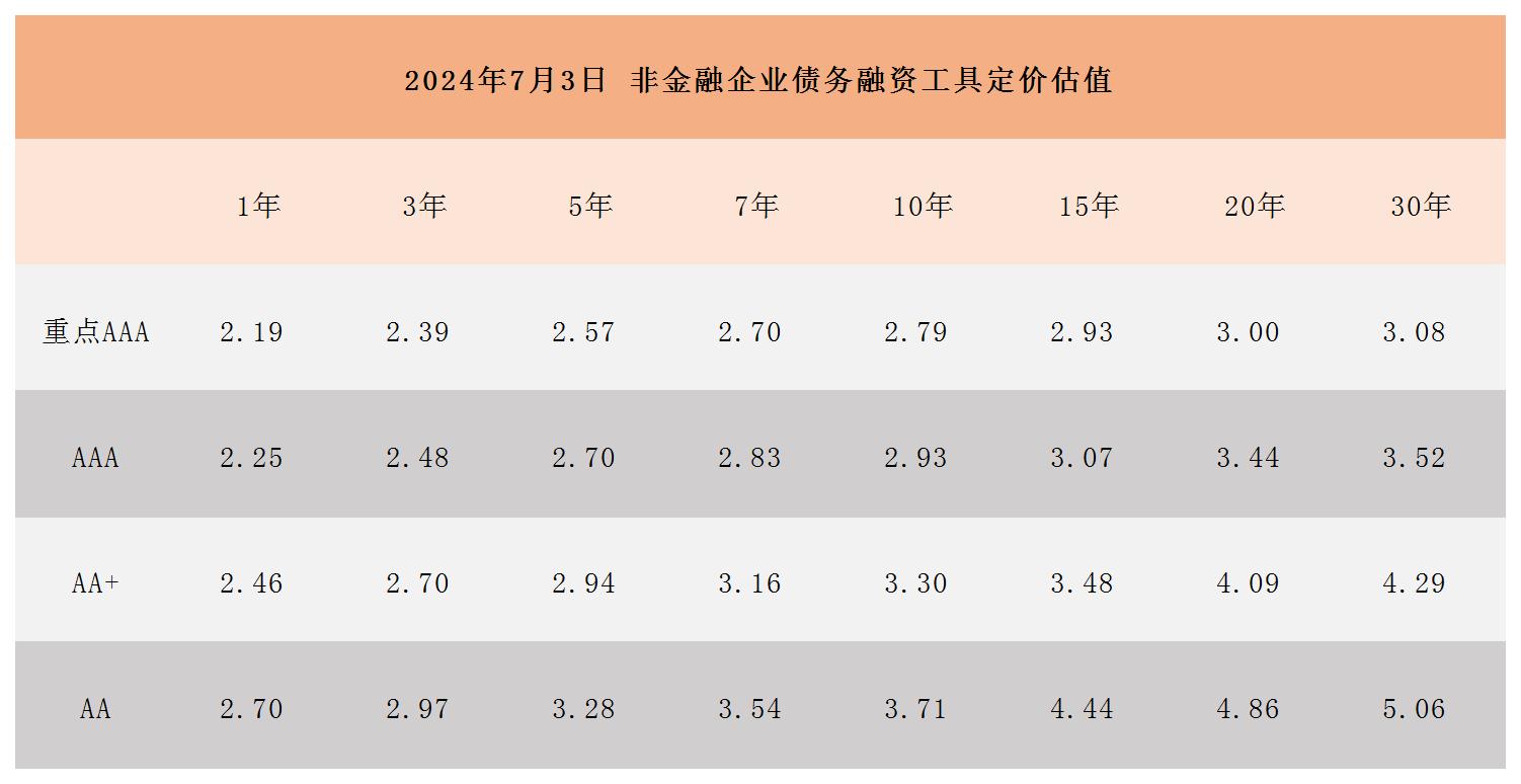 定價(jià)估值0705_Sheet1.jpg