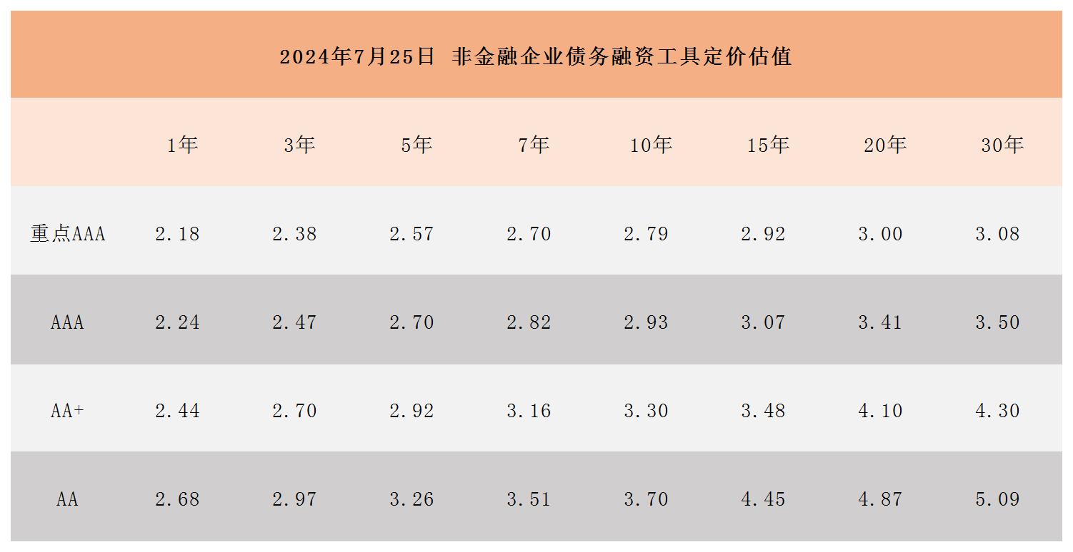 周報用 定價估值725_Sheet1.jpg