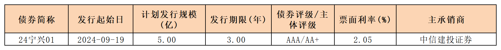 周報(bào)新發(fā)行債券9.20_一般公司債.png